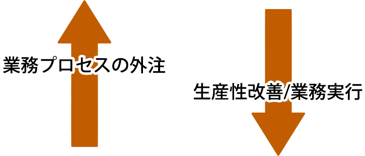 海外進出事業